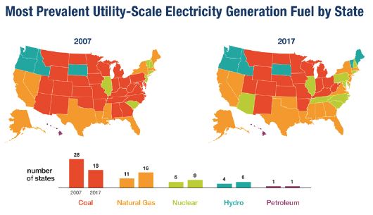 Most Prevalent Utility-Scale Electricity Generation Fuel by State